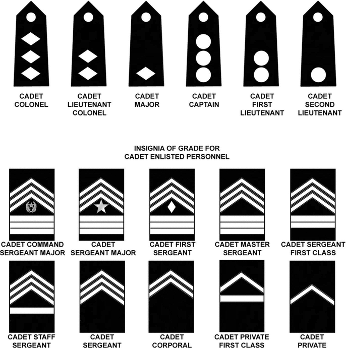 JROTC Cadet Ranks and Uniform Guidelines - Clayton High School Army ...